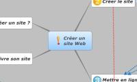 Créer un
site Web