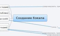 Создание бэкапа