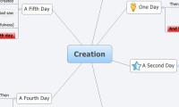 Creation