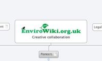 Creative collaboration