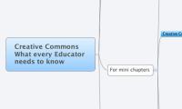 Creative Commons What every Educator needs to know
