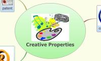 Creative Properties