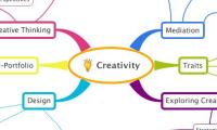 Creativity