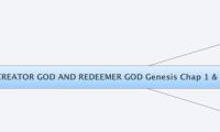 CREATOR GOD AND REDEEMER GOD Genesis Chap 1 & 2