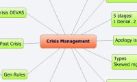 Crisis Management