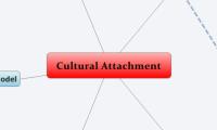 Cultural Attachment