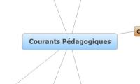 Courants Pédagogiques