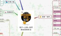 客戶+企業=我們
關係銷售新法