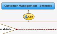 Customer Management - Internet