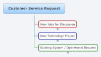 Customer Service Request