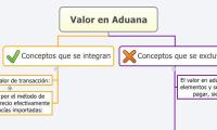 Valor en Aduana