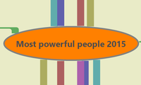 Most powerful people 2015