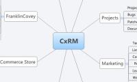 CxRM