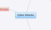 Cyber Attacks