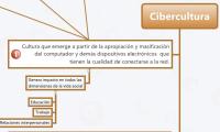 Cibercultura