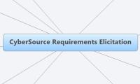 CyberSource Requirements Elicitation