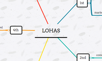 LOHAS