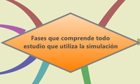 Fases que comprende todo estudio que utiliza la simulación