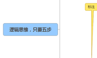 逻辑思维，只要五步