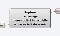 Rupture 
Le passage
d’une société industrielle 
à une société du savoir