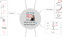 Show and Tell by Dan Roam