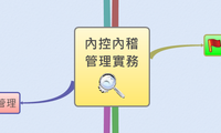 內控內稽
管理實務