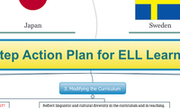 5 Step Action Plan for ELL Learners