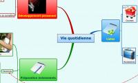 Vie quotidienne