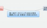 第11回データマイニング+WEB＠東京
継続したい点・改善点・次回AGENDA