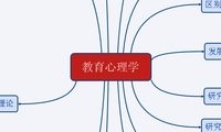 教育心理学