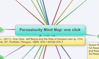 Perusalocity Mind Map: one click