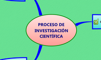 PROCESO DE 
INVESTIGACIÓN 
CIENTÍFICA