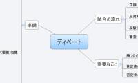 ディベート