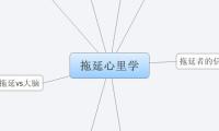 拖延心里学