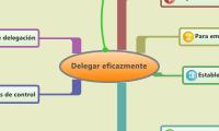 Delegar eficazmente