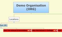 Demo Organisation (ORG)