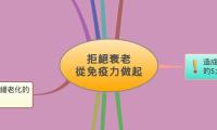 拒絕衰老
從免疫力做起