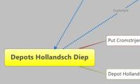 Depots Hollandsch Diep