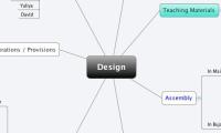 Design