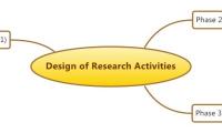 Design of Research Activities