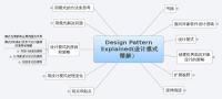 Design Pattern
 Explained(设计模式
精解）