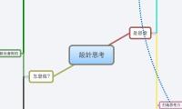 設計思考