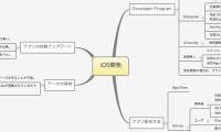 iOS開発