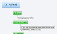 DFT Outline