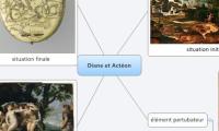 Diane et Actéon