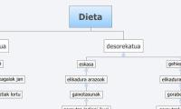 Dieta 