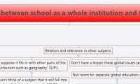 Differences and similarities between school as a whole institution and the project as an institution