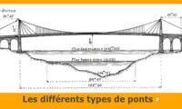 Les différents types de ponts