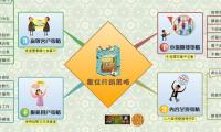 數位行銷策略