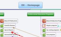 DII - Homepage